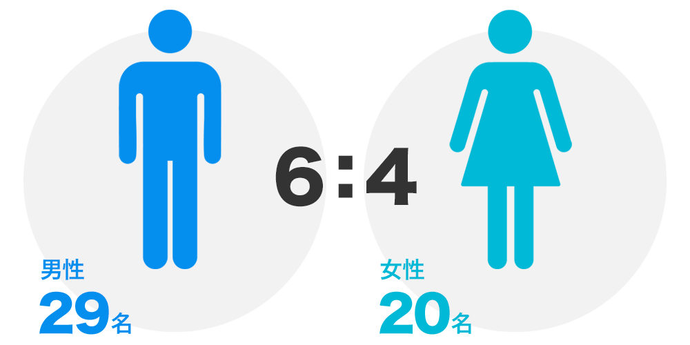 男女比
